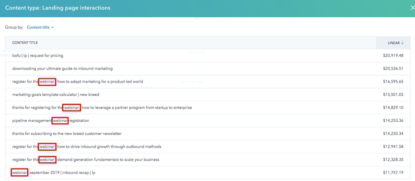 How HubSpot's MultiTouch Revenue Attribution Helped Us 2X Revenue